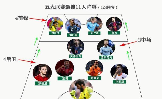 解决潜在的